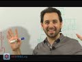 Whiteboard Friday-Content Categorization for SEO