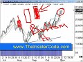 Forex Forum - TheInsiderCode.com Mac X pt.20a Forex Forum - TheInsiderCode.com Mac X pt.20a