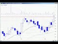 05/21 Watch List Daytradingradio.com