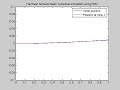 Euler-Bernoulli beam equation simulation 2