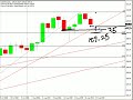 Scalp the USD/JPY this session...
