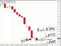 Scalp the USD/JPY this session...
