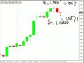 Scalp the USD/JPY this session...