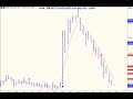 Auto Trading the Bonds / Emini Trading Strategies Auto Trading the Bonds / Emini Trading Strategies