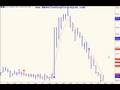 videos de Auto Trading the Bonds / Emini Trading Strategies