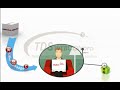 WEBCONpro & CultSwitch web-based distribution channel management