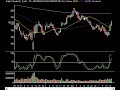 Market Technical Analysis 06.16.08 Market Technical Analysis 06.16.08