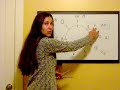 Vedic Math: 9 Point Circle Vedic Math: 9 Point Circle
