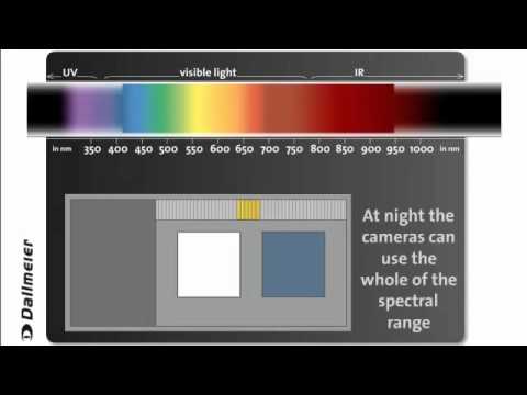 how to block ir cameras