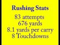 The Jamaal Woodyard Experience The Jamaal Woodyard Experience