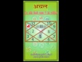 Astrology Books - ARIES Effects in 12 different places telwale