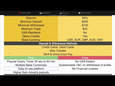 Understanding How Dividends Affect Option Prices