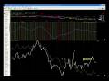 Stock market wrap up for Thursday, Dec 5 2008 (Joshua Hayes, BigWaveTrading.com)