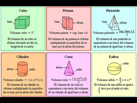 FORMULAS GEOMETRIA BASICA formulas geometria basica: