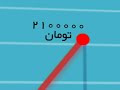 YouTube - ‫شعارها و آمارها - 6 - قیمت مسکن در شش سال گذشته‬‎