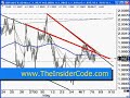 Stock Market Trading Strategy in Forex - TheInsiderCode.com Stock Market Trading Strategy in Forex - TheInsiderCode.com