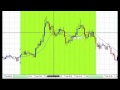 High level Forex System Testing Video 1