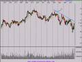 Stock-Market-Technic