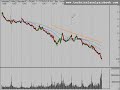 Stock Market Trend Analysis 11/19/08