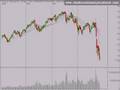 Stock Market Trend Analysis 11/19/08