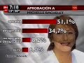 Encuesta CERC: Piñera, el politico con mas futuro