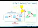 Enterprise 2.0: l'architettura tecnologica