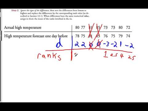 how to rank wilcoxon rank sum test