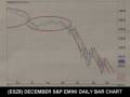 12/03/08 S&P, Emini & Futures Recommendations