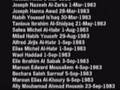 Lebanese Detained in Syria