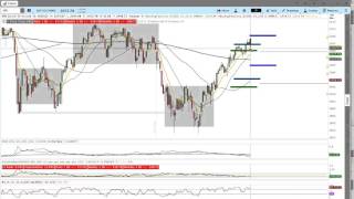 4/1/2016 $SPX Options Income Trading Daily Video