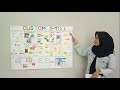 Bisnis Model Canvas Custom Etoll - Bisnis Custom