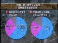 95.04.10 オウム真理教関連ニュース