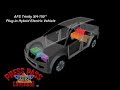 Icon for Post #AFS Trinity Unveils 150 MPG ‘Extreme Hybrid’ SUV – Part 3