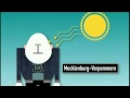 extra 3 - Klimaerwärmung mal positiv