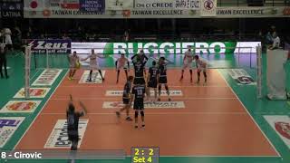 Highlights season 2017/18