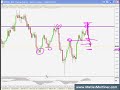 Dic 3 GBPUSD Outside bar - Matias Trader