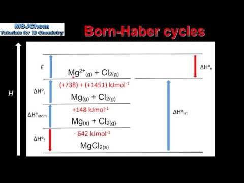 15.1 Born-Haber cycles (HL)