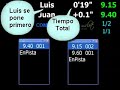 TicTacSlot (Carreras sin comisarios)