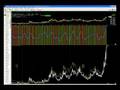 videos de Joshua Hayes - bigWaveTrading.com - Wrap up for Mon, Oct 6