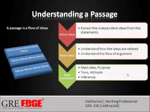 how to apply for gre