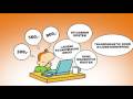 consumer behavior - Consumer behavior and cost (Dutch) consumer behavior - Consumer behavior and cost (Dutch)