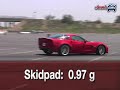 2008 Chevrolet Corvette Z06 @ The Test Track