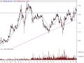 Australian stock/share market BPT