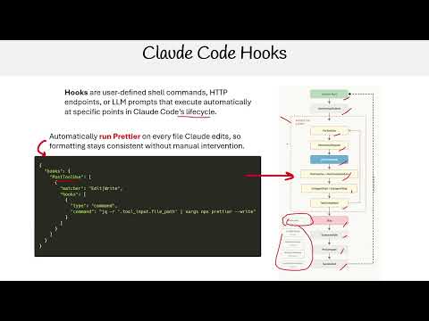 Claude Code Essentials - Hooks