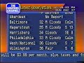 Local Forcast