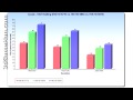 #298 - Q&A: What are the results for the 5770, 5850 & 5870?