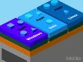 InfoWorld Clipz - Server Virtualization