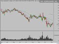 Stock Market Video Analysis 11/5/08 Stock Market Video Analysis 11/5/08