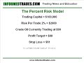 50. How to Set Trade Position Size for Maximum Profits