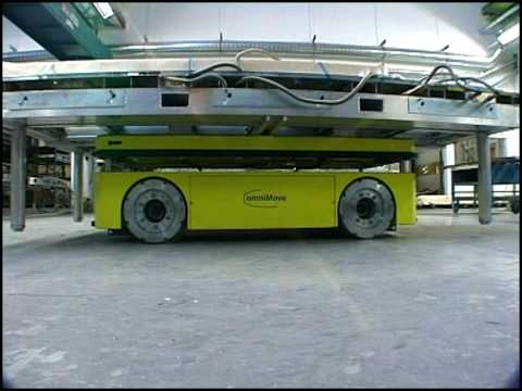Omnimover - The omniMove® wheel consists of eight specially shaped, non-driven rollers, which are mounted between two identical stable rims. The unique advantage of this...